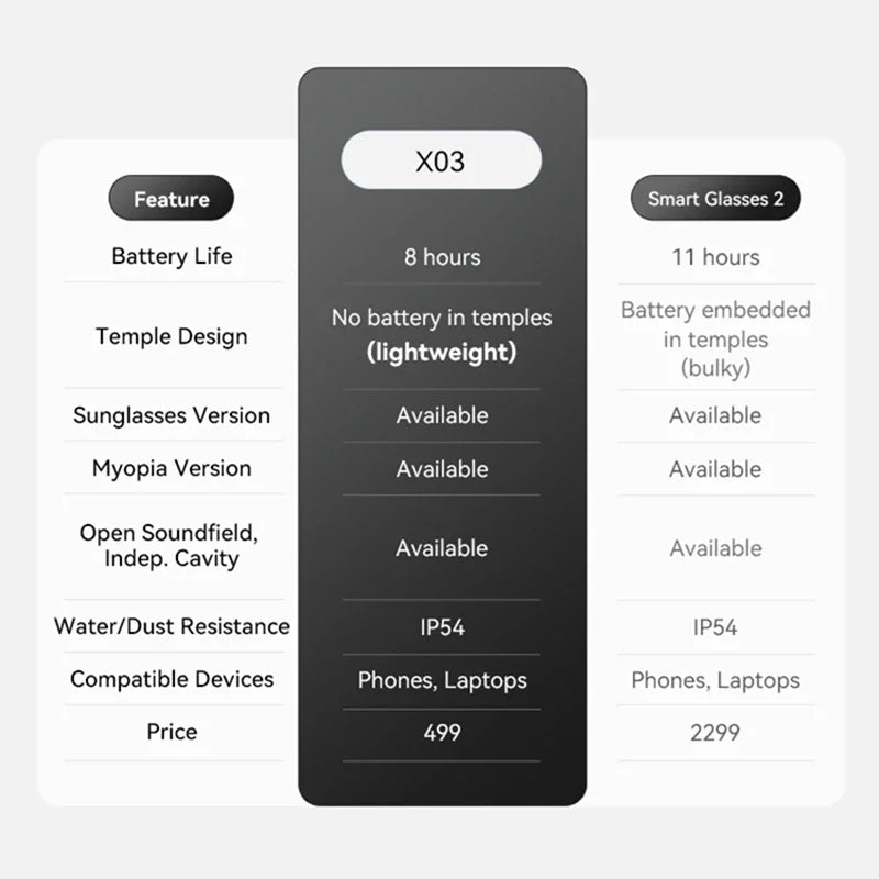 Xiaomi 8K AI Smart Glasses With 100MP Camera Chat GPT Touch Sport Sunglasses Bluetooth Call Video Music Player For Men Women